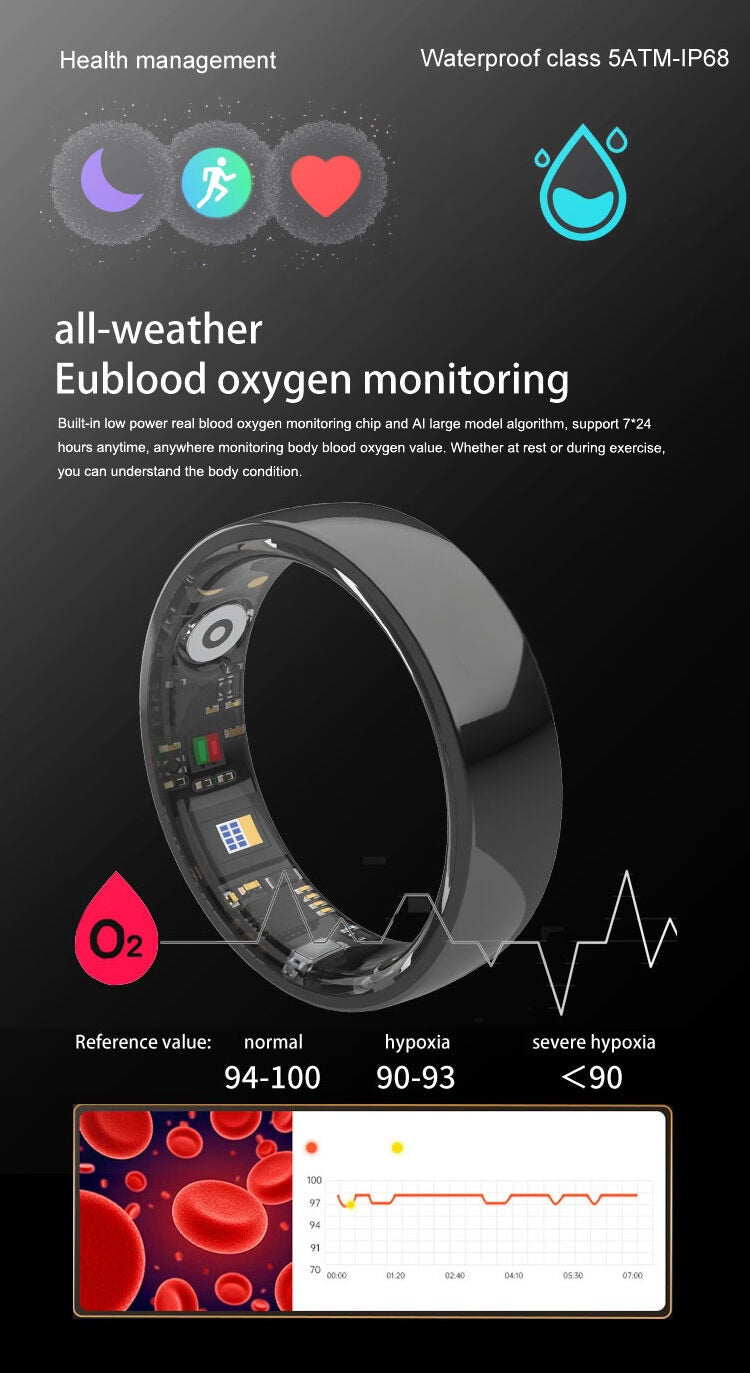 ring that measures blood pressure & oxygen