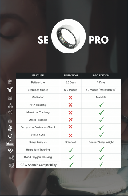 Kayza PRO Edition Smart Ring