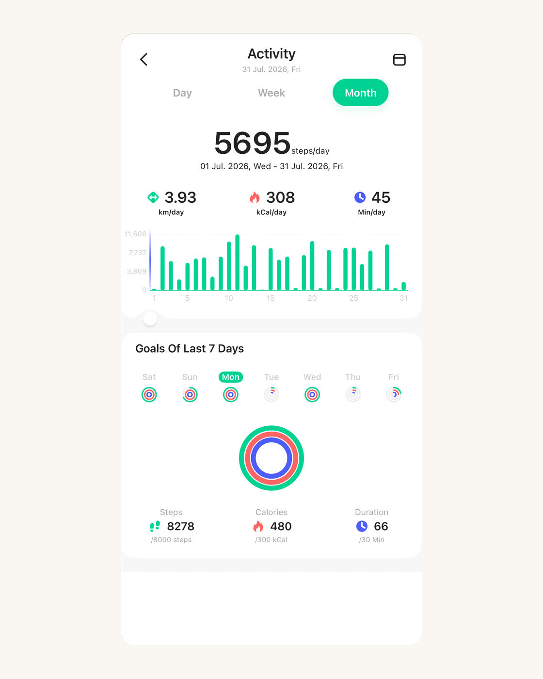 Da Rings app activity screen for Kayza PRO, showing monthly step average with daily step, calorie and duration goals met