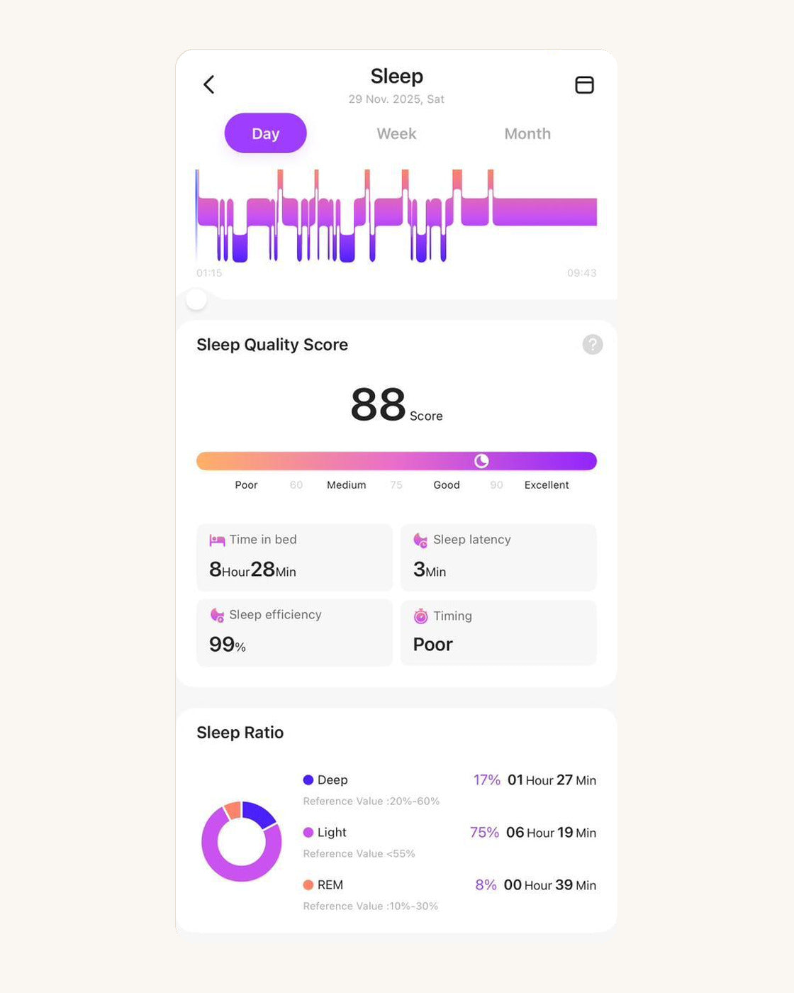 Da Rings app sleep screen for Kayza PRO, showing overnight sleep stages, quality score and deep, light and REM breakdown